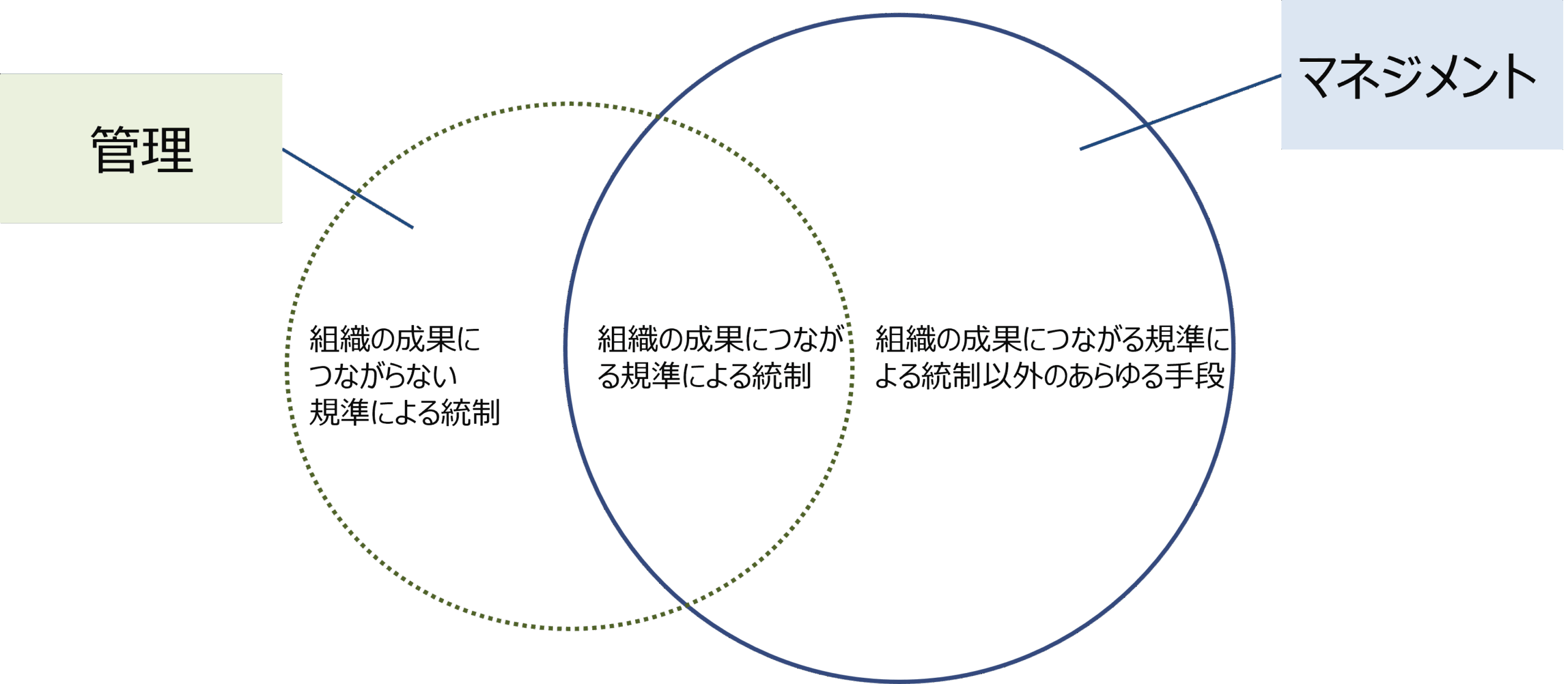 管理職　人材マネジメント