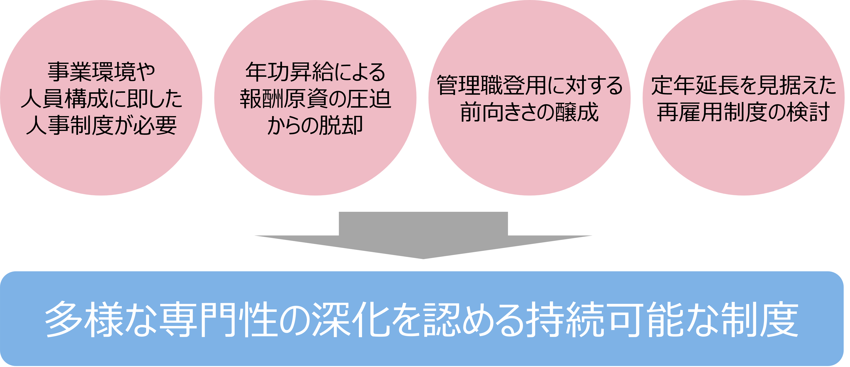 専門性を起点に、映像業界における持続的成長を実現する制度改革